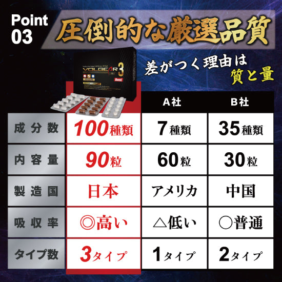 ボルギア3ブースト（ペニス増大サプリ）